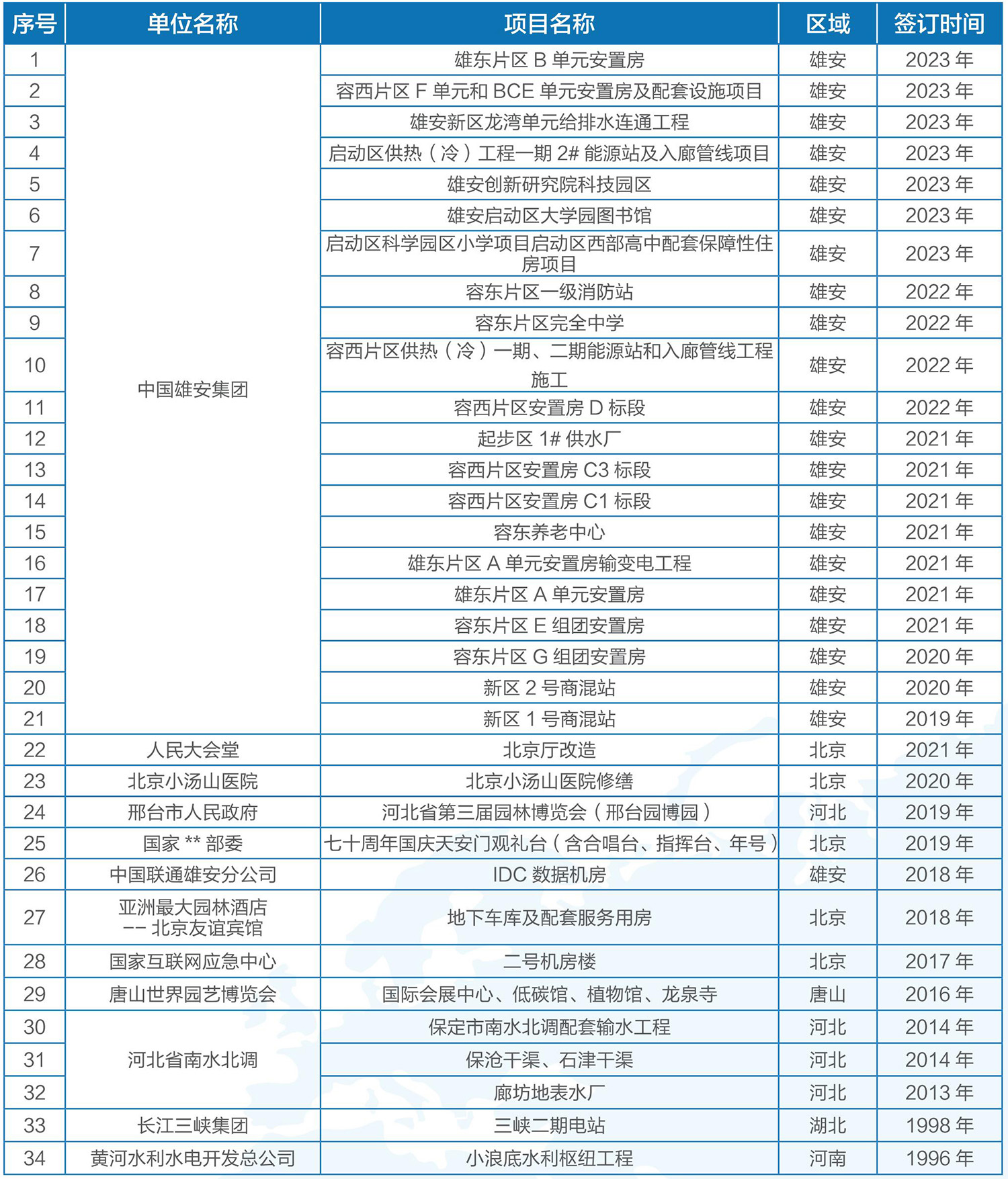bifa必发88电气-业绩表2023-11定版_03_07.jpg